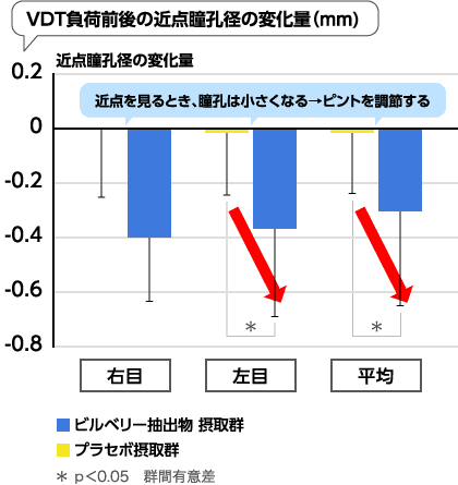 図