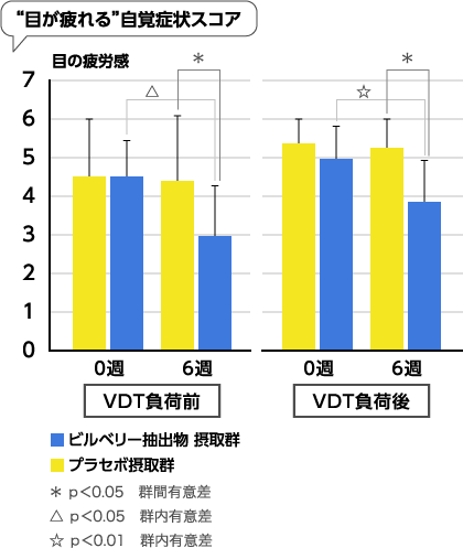 図