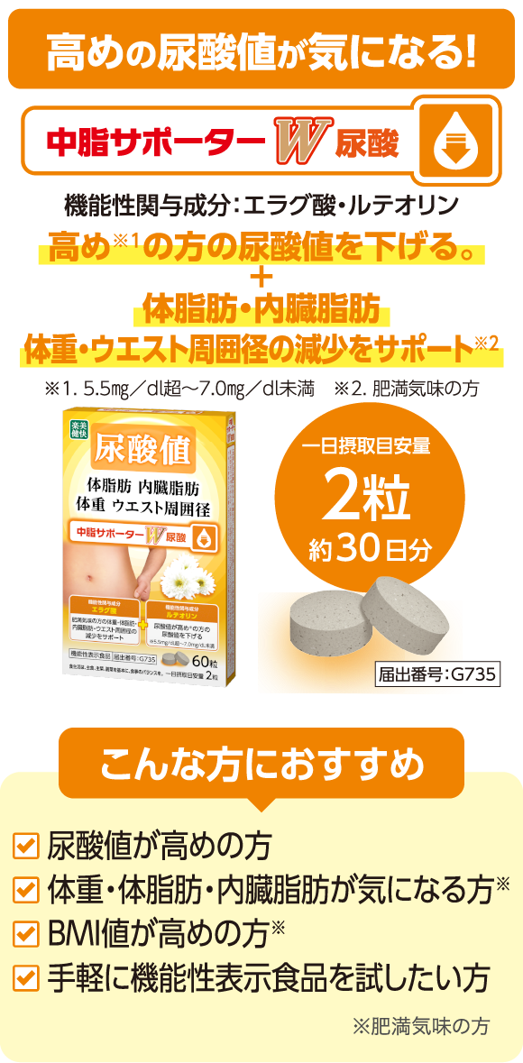 高めの尿酸値が気になる！「中脂サポーターW尿酸」機能性関与成分：エラグ酸・ルテオリン 高め※1の方の尿酸値を下げる。体脂肪・内臓脂肪 体重・ウエスト周囲径の減少をサポート※2 ※1. 5.5㎎／dl超～7.0㎎／dl未満　※2. 肥満気味の方